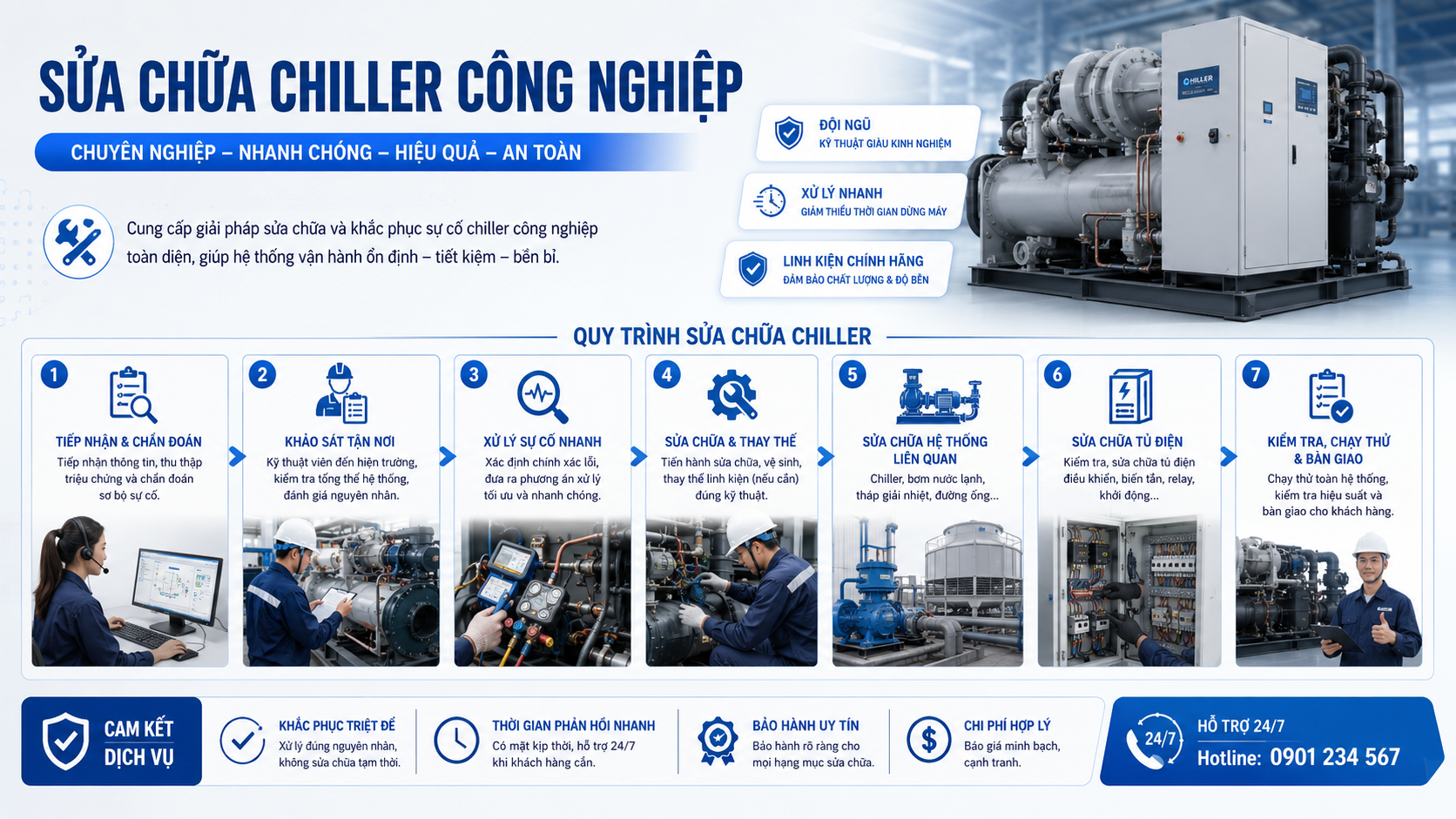 Infographic tổng quan dịch vụ sửa chữa chiller công nghiệp gồm tiếp nhận sự cố, khảo sát, chẩn đoán, sửa chữa, chạy thử và bàn giao.