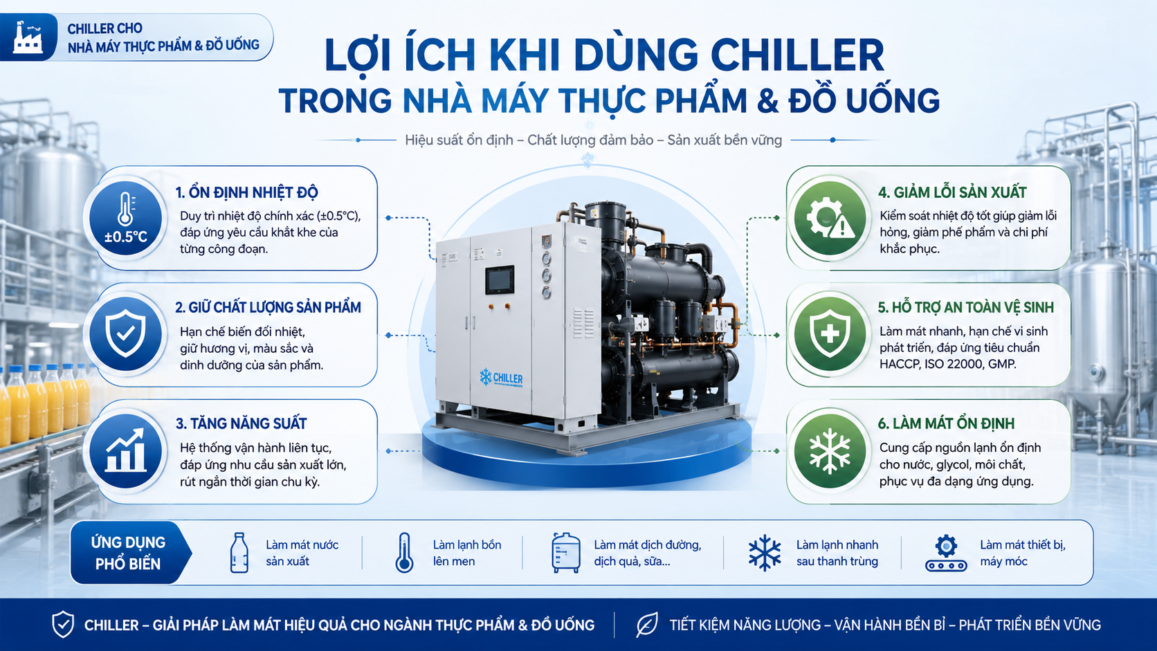 Lợi ích khi dùng chiller trong nhà máy thực phẩm và đồ uống giúp ổn định nhiệt độ, giữ chất lượng sản phẩm, tăng năng suất và giảm lỗi sản xuất.