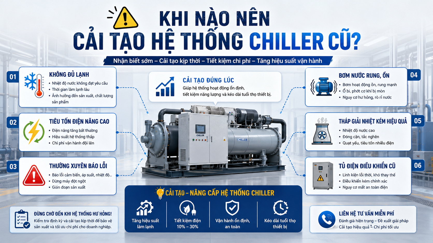 Các dấu hiệu nên cải tạo hệ thống chiller cũ gồm không đủ lạnh, tiêu hao điện cao, thường xuyên báo lỗi, bơm rung, tháp giải nhiệt kém và tủ điện điều khiển cũ.