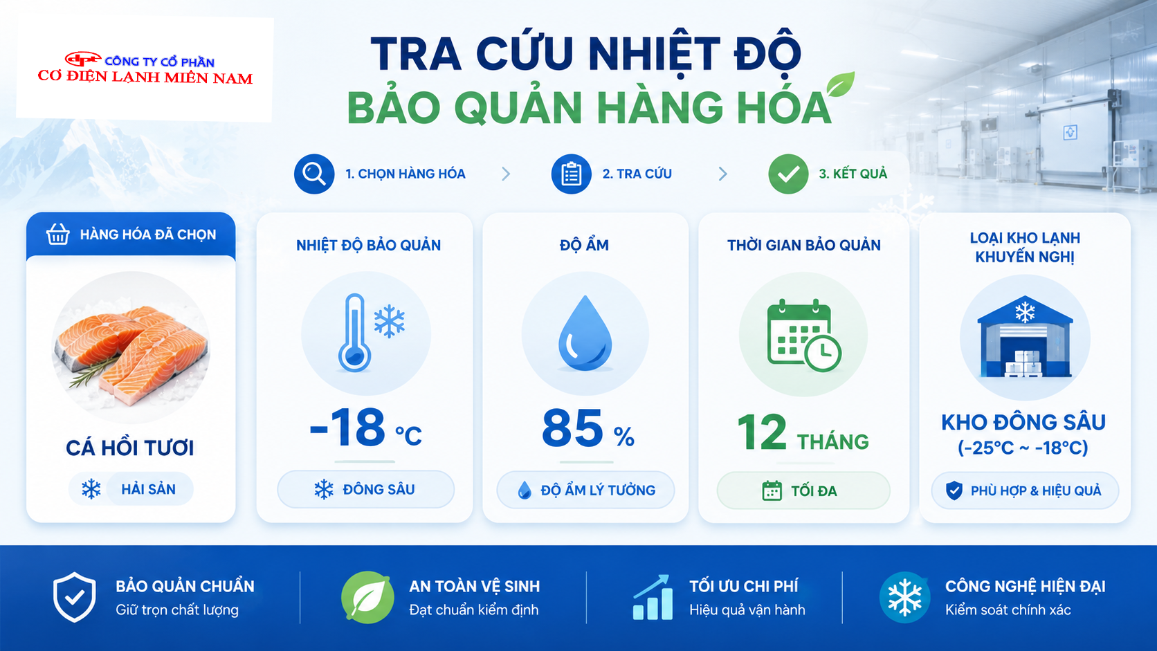 Giao diện công cụ tra cứu điều kiện bảo quản hàng hóa hiển thị nhiệt độ, độ ẩm, thời gian lưu kho và loại kho lạnh đề xuất.