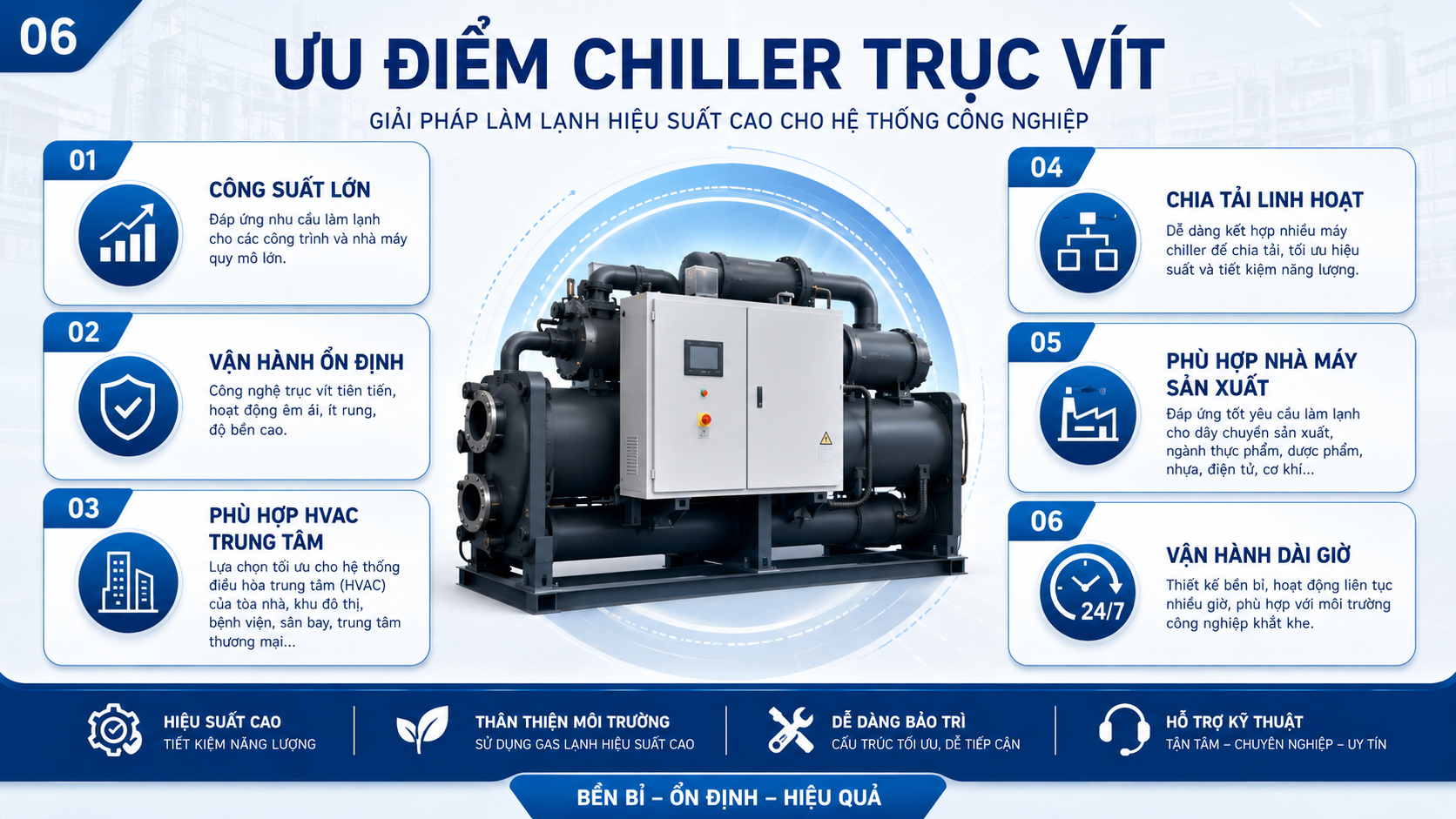 Ưu điểm của chiller trục vít công nghiệp gồm công suất lớn, vận hành ổn định, phù hợp HVAC trung tâm, chia tải linh hoạt và vận hành dài giờ.