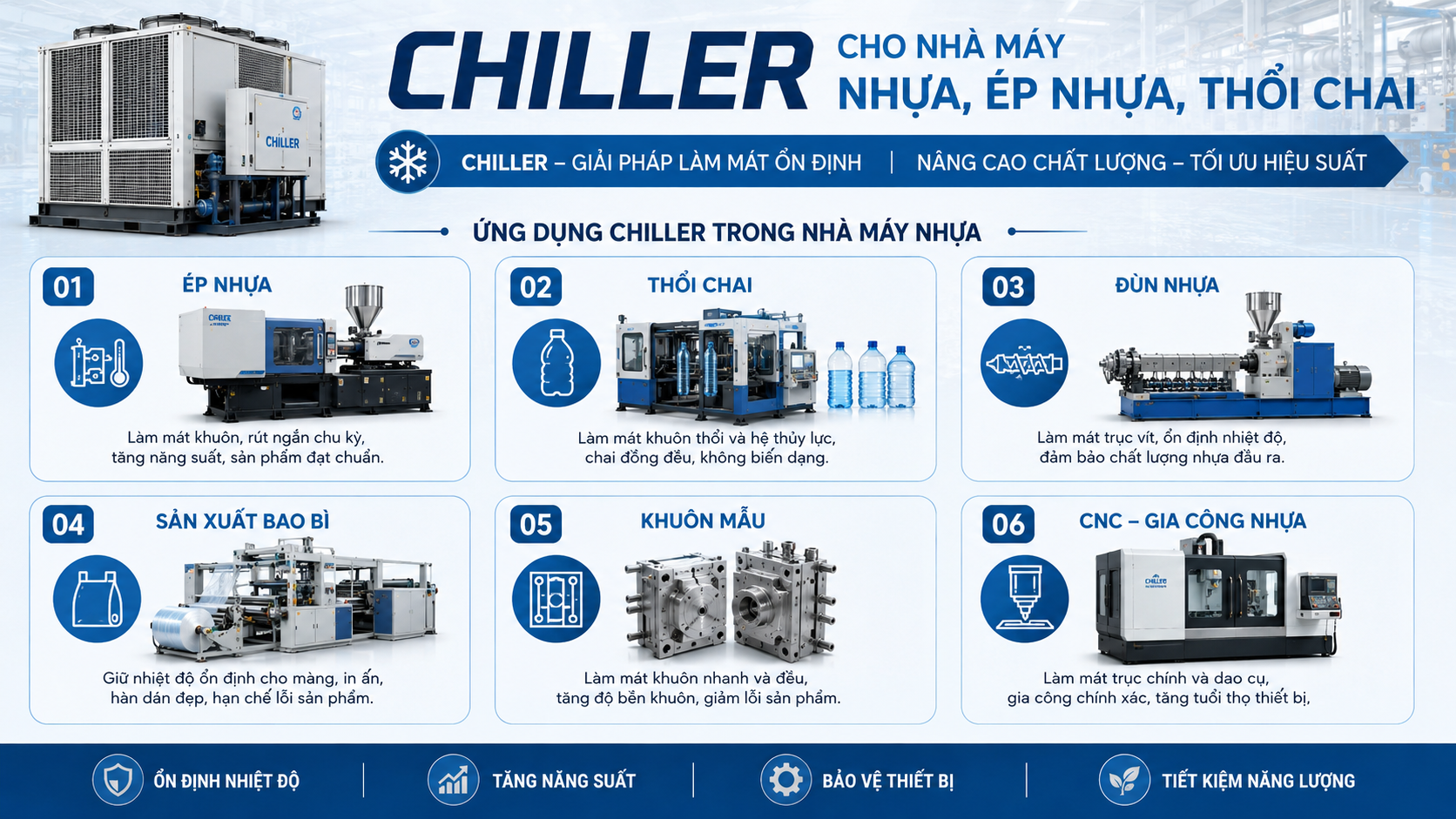 Ứng dụng chiller trong nhà máy nhựa gồm ép nhựa, thổi chai, đùn nhựa, sản xuất bao bì, khuôn mẫu và CNC gia công nhựa.