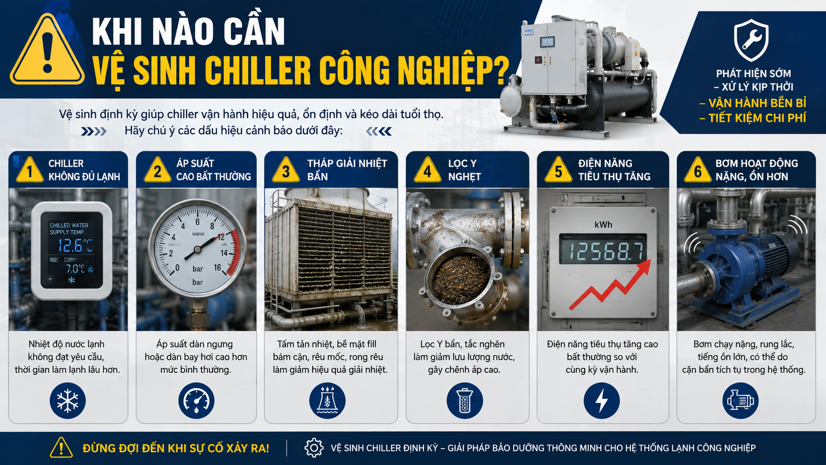 Các dấu hiệu cần vệ sinh chiller công nghiệp gồm chiller không đủ lạnh, áp suất cao bất thường, tháp giải nhiệt bẩn, lọc Y nghẹt, điện năng tăng và bơm hoạt động nặng.