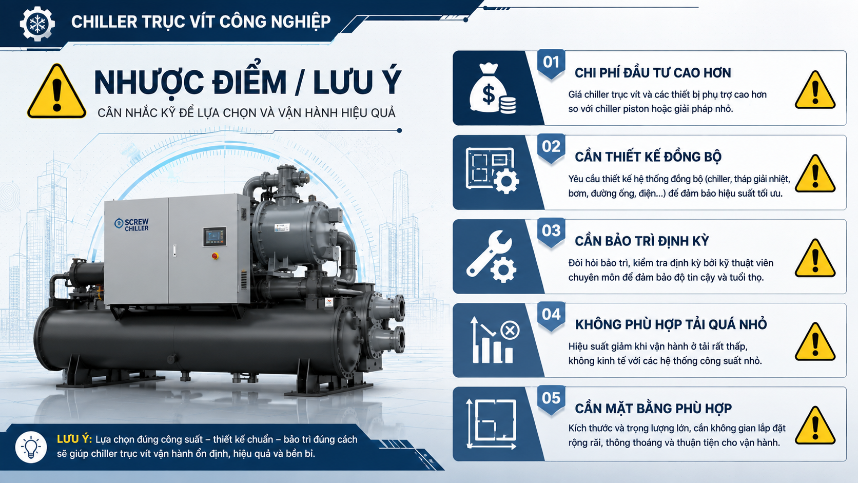 Nhược điểm và lưu ý khi chọn chiller trục vít công nghiệp gồm chi phí đầu tư cao, cần thiết kế đồng bộ, bảo trì định kỳ và mặt bằng phù hợp.