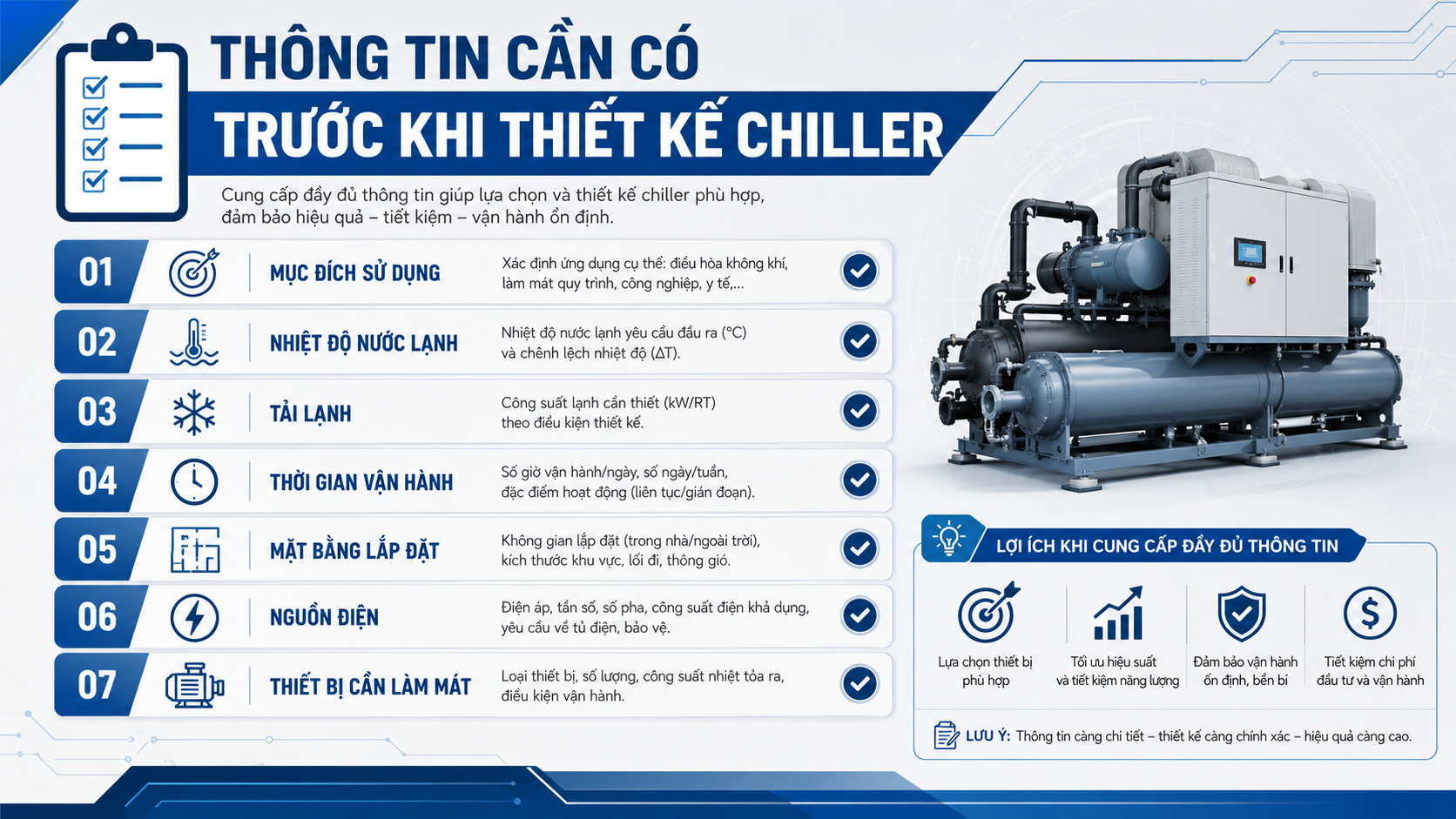 Checklist thông tin cần có trước khi thiết kế chiller gồm mục đích sử dụng, nhiệt độ nước lạnh, tải lạnh, thời gian vận hành, mặt bằng, nguồn điện và thiết bị cần làm mát.