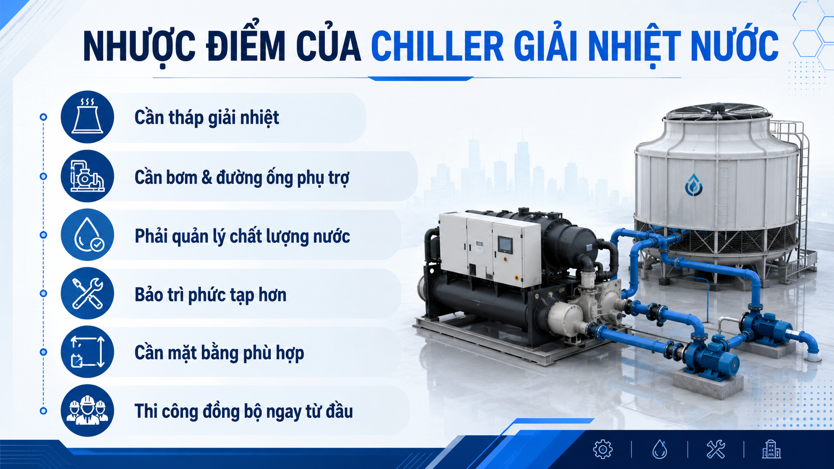 Nhược điểm của chiller giải nhiệt nước gồm cần tháp giải nhiệt, bơm và đường ống phụ trợ, phải quản lý chất lượng nước, bảo trì phức tạp hơn và cần mặt bằng phù hợp.