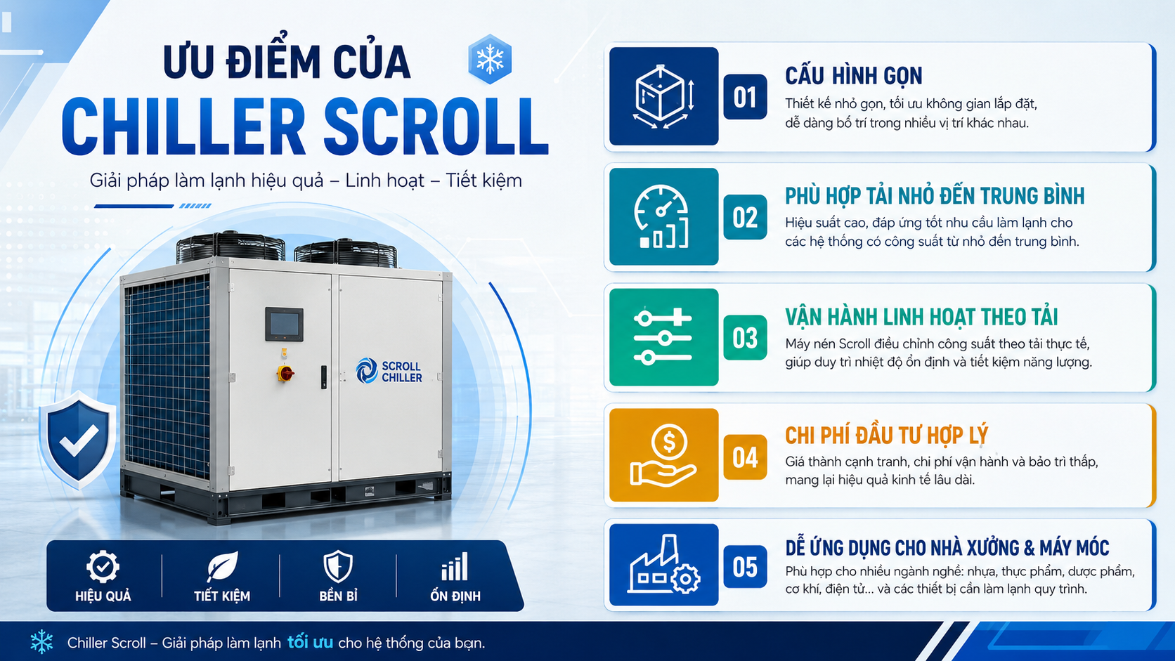 Ưu điểm của chiller scroll gồm cấu hình gọn, phù hợp tải nhỏ đến trung bình, vận hành linh hoạt, chi phí đầu tư hợp lý và dễ bảo trì.