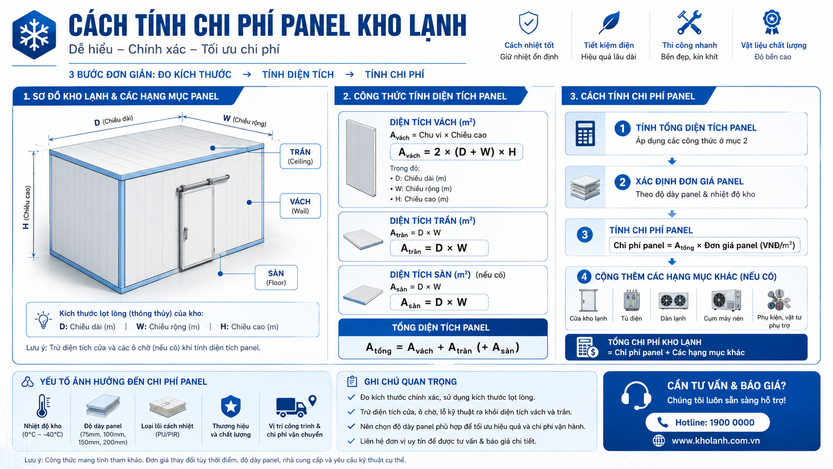 Hướng dẫn tính diện tích và chi phí panel kho lạnh theo kích thước vách, trần, sàn và độ dày panel.