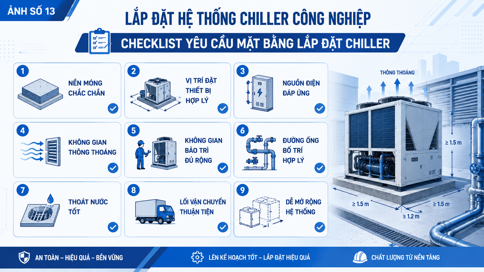 Checklist yêu cầu mặt bằng lắp đặt chiller gồm nền móng chắc chắn, vị trí đặt thiết bị hợp lý, nguồn điện đáp ứng, không gian thông thoáng và lối bảo trì thuận tiện.