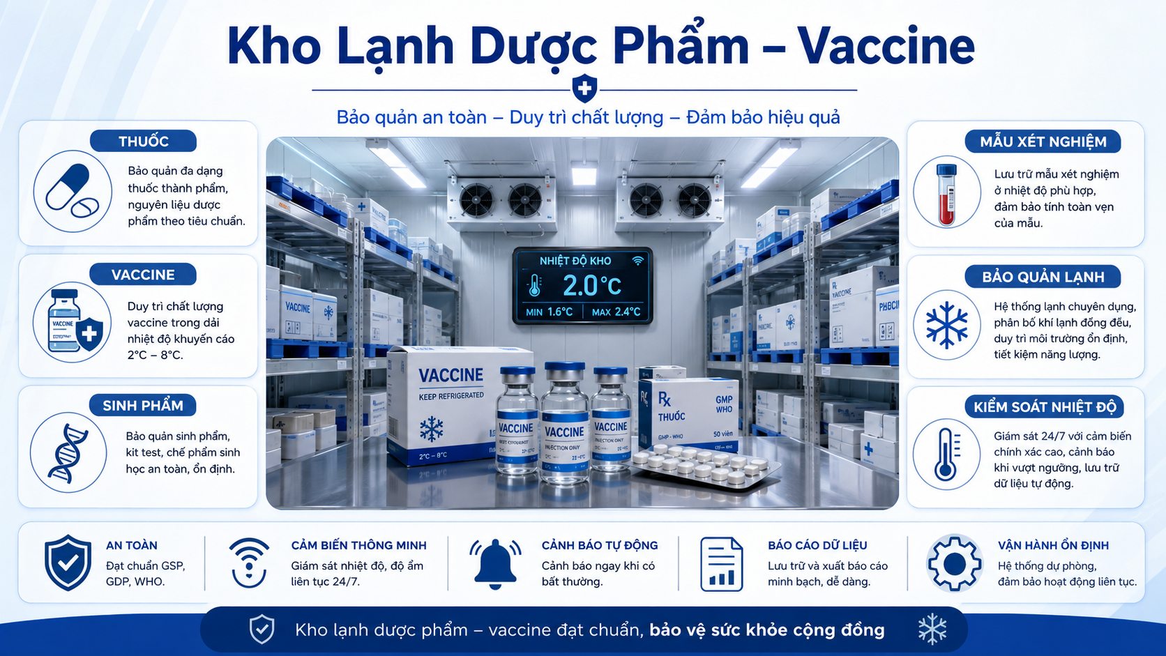 Kho lạnh dược phẩm vaccine bảo quản thuốc, vaccine, sinh phẩm và mẫu xét nghiệm với hệ thống kiểm soát nhiệt độ, cảnh báo và ghi dữ liệu.