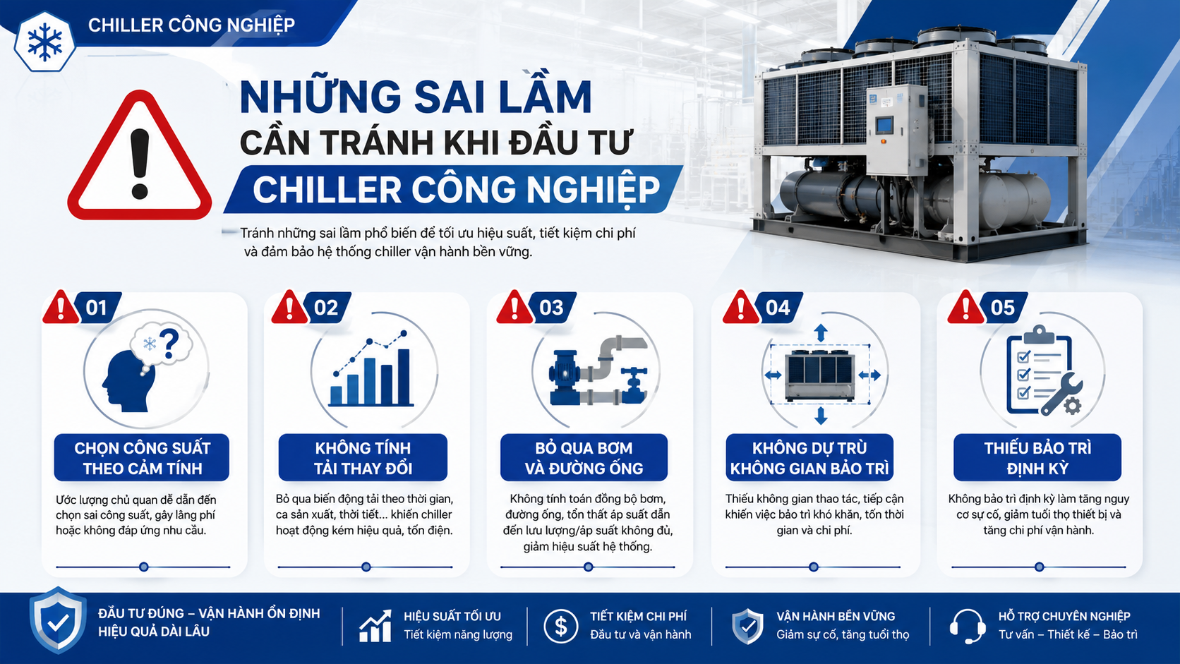 Những sai lầm cần tránh khi đầu tư chiller công nghiệp gồm chọn sai công suất, không tính tải thay đổi, bỏ qua bơm đường ống và thiếu bảo trì định kỳ.