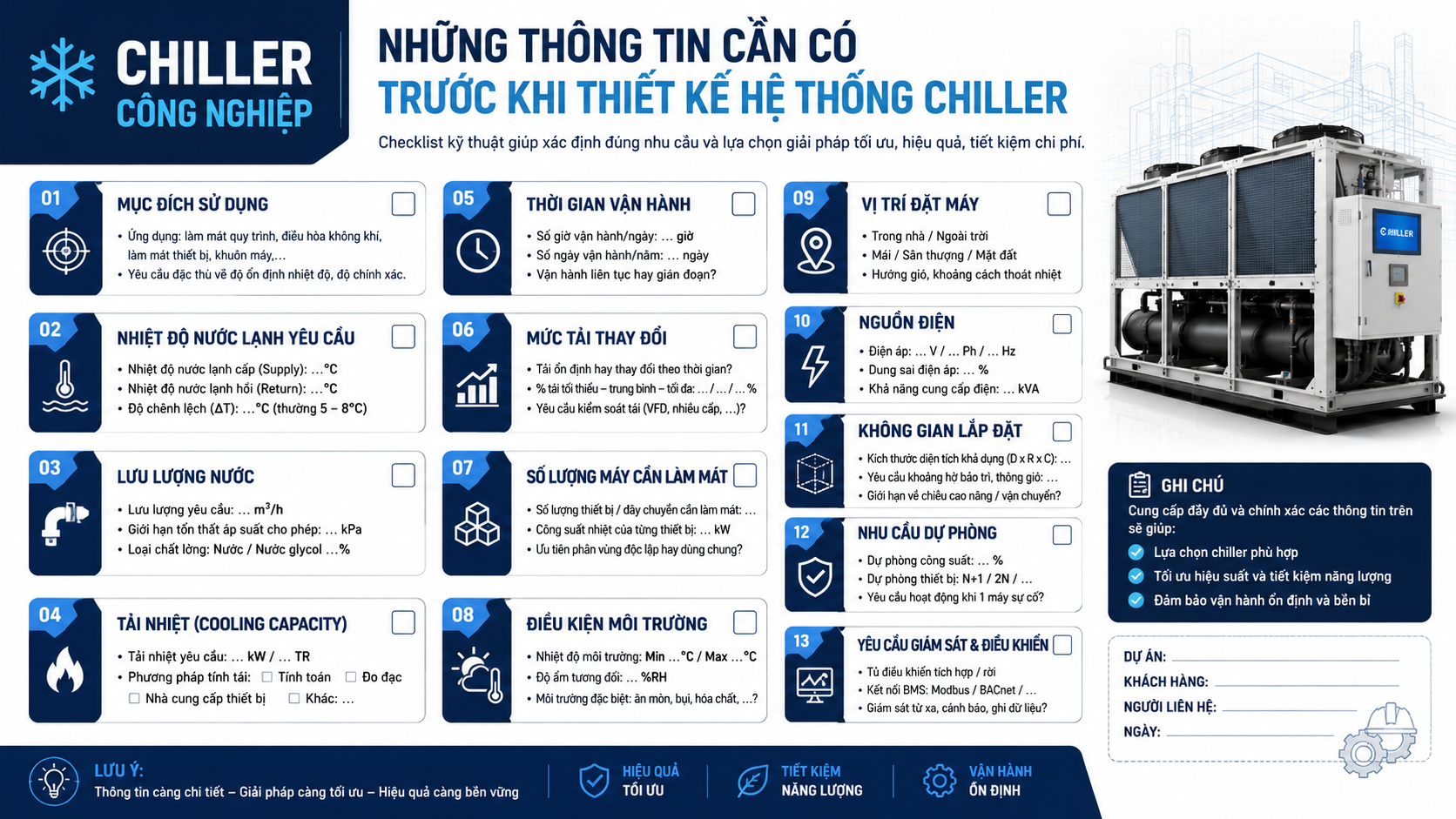 Checklist thông tin cần có trước khi thiết kế hệ thống chiller gồm tải lạnh, nhiệt độ nước, lưu lượng, thời gian vận hành, nguồn điện và không gian lắp đặt.
