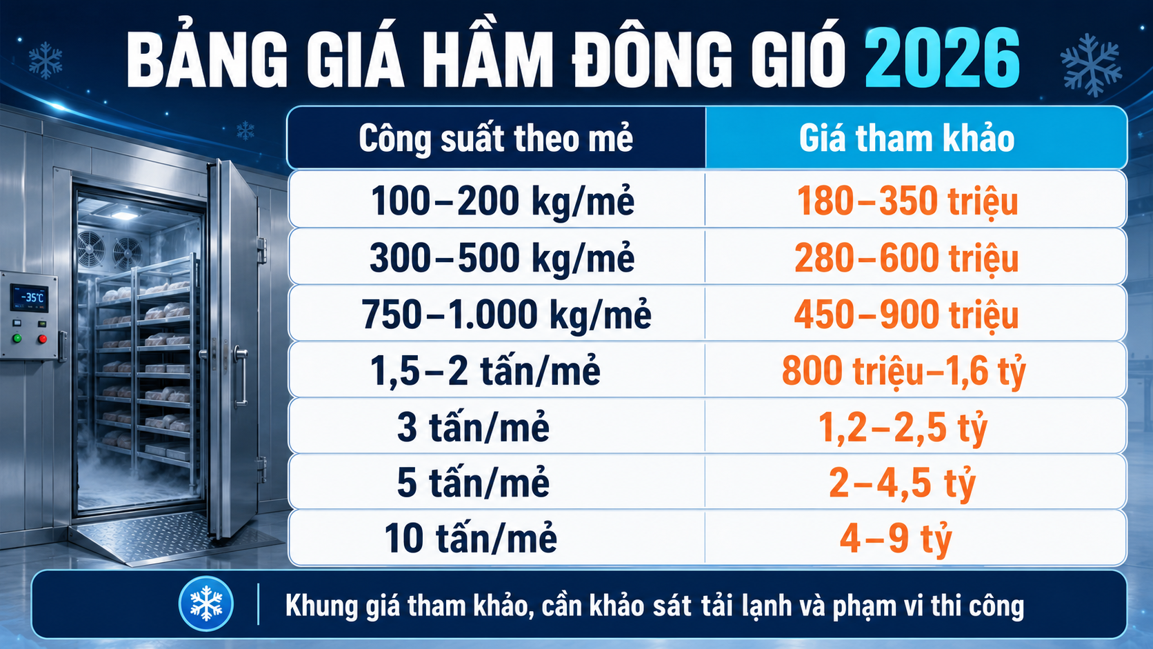 Bảng giá hầm đông gió 2026 theo công suất từ 100 kg đến 10 tấn mỗi mẻ