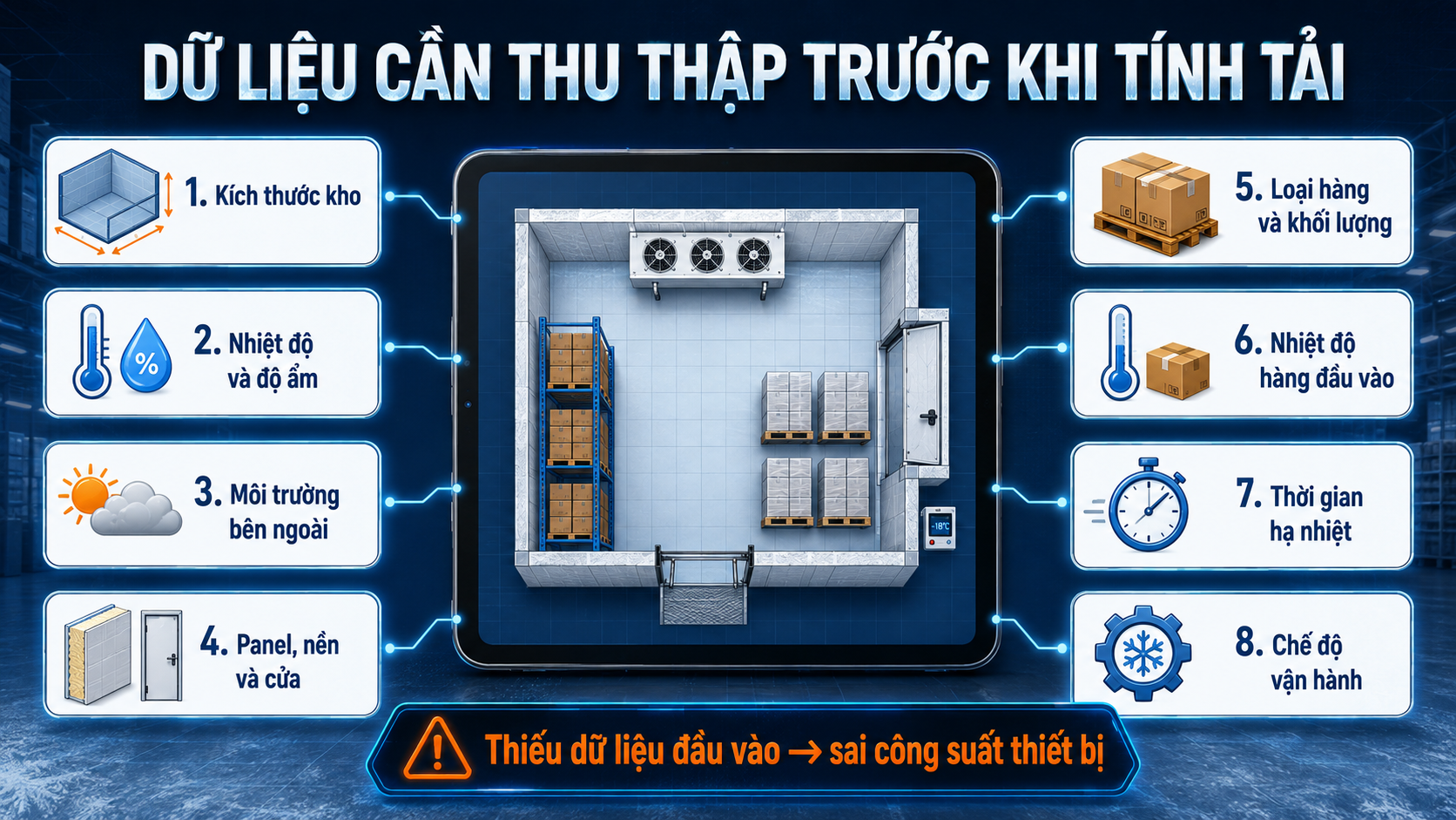 Tám dữ liệu cần thu thập trước khi tính tải gồm kích thước, nhiệt độ, panel, sản phẩm và vận hành